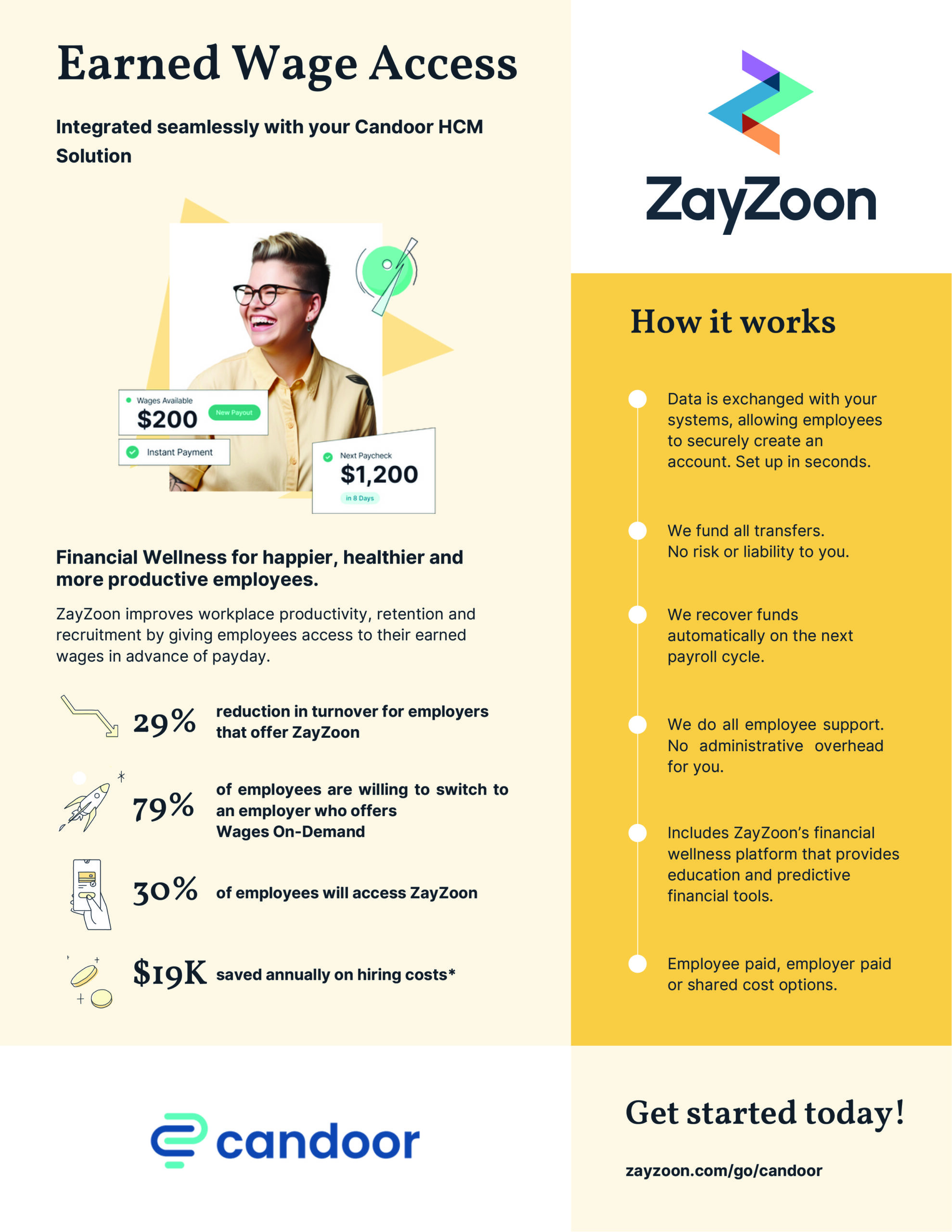 ZayZoon-One Pager-Employer Benefits-Candoor Click to Zoom In