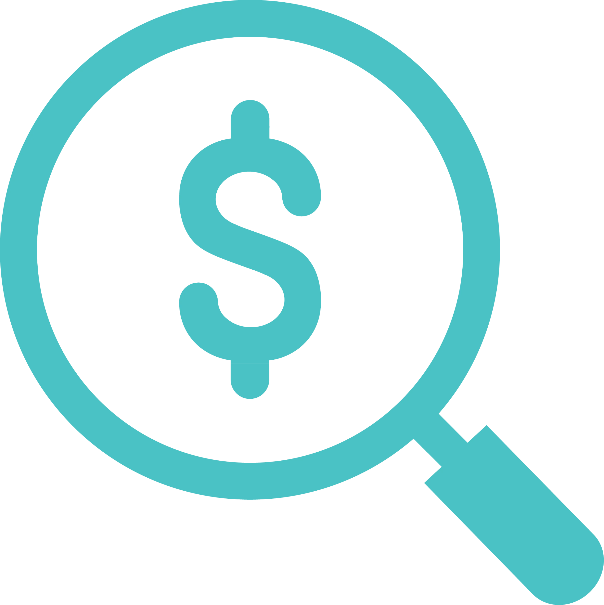 Financial Financial